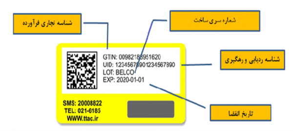 اطلاعات درج شده روی لیبل اصالت کالا
