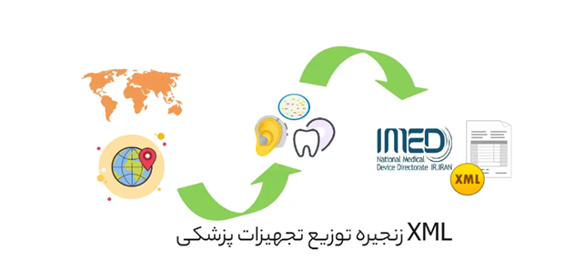 تبدیل فاکتور فروش به فایل XML