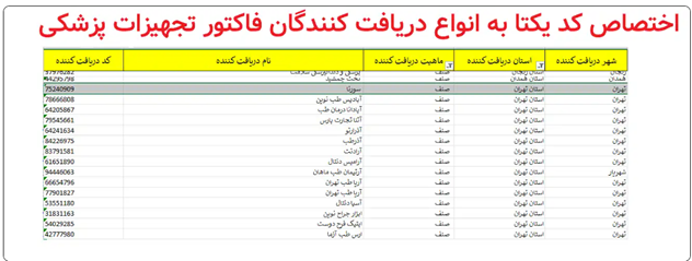 کد یکتا چیست؟ بارگذاری اسناد فروش در سامانه انبار مجازی