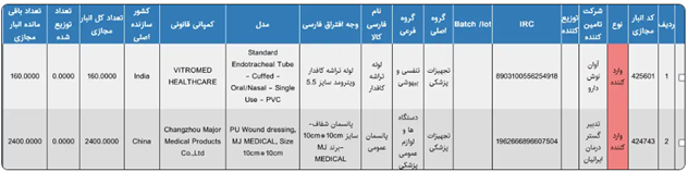 توزیع کنندگان تجهیزات پزشکی لیست در بارگذاری اسناد فروش در سامانه انبار مجازی